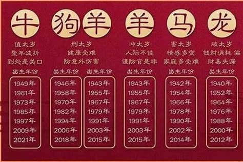 1953年生肖幾歲|53年属什么今年多大 53年属什么今年多大2023